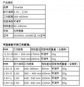 弹夹式放大镜